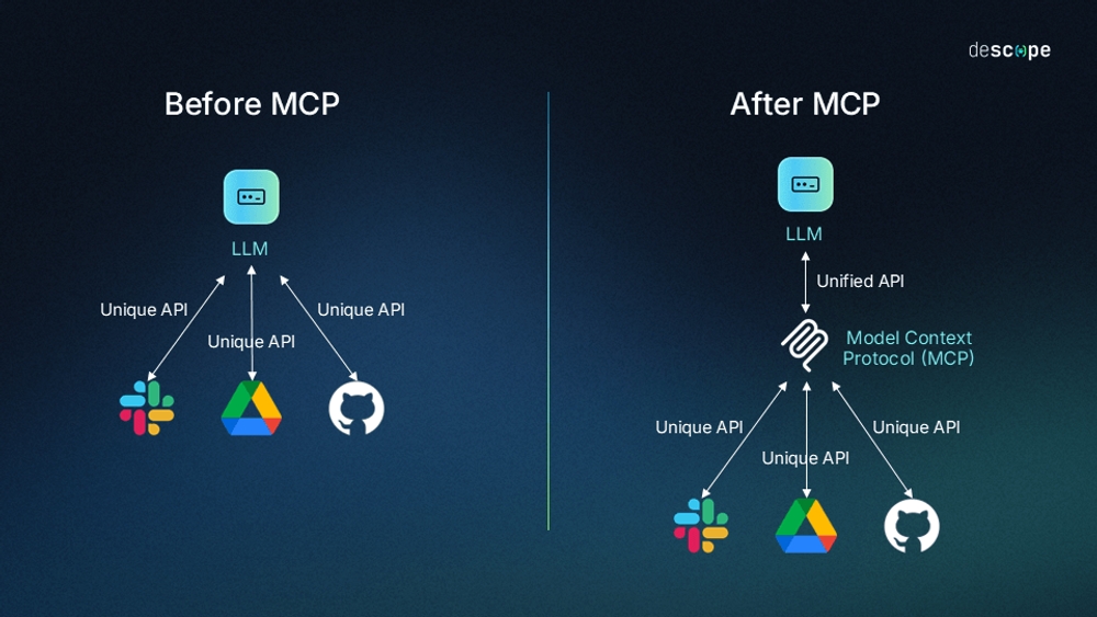 img of MCP Servers: The Complete Guide for Business Leaders in 2025