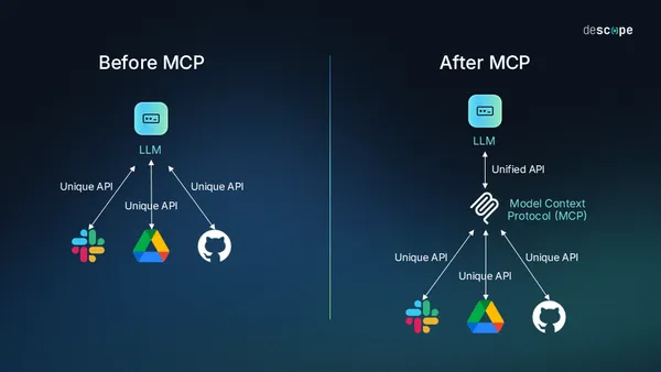 img of MCP Servers: The Complete Guide for Business Leaders in 2025