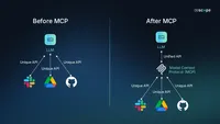 img of MCP Servers: The Complete Guide for Business Leaders in 2025